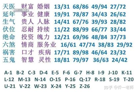 五鬼延年|数字能量学之延年磁场，五鬼磁场，延年加五鬼磁场解析